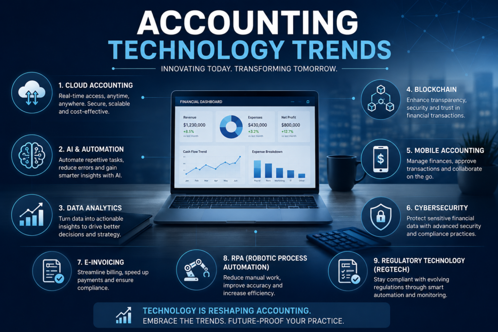 Accounting Technology Trends